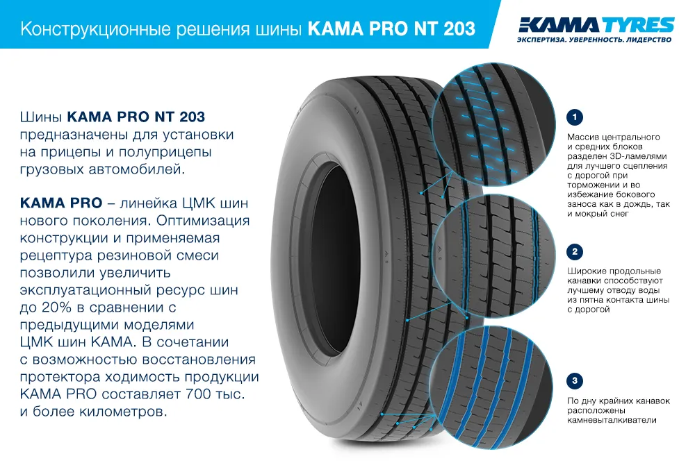 ЦМК шины KAMA PRO NT 203  в Городище